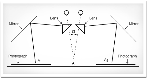 Stereoscope light path