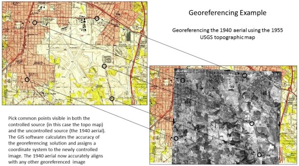 Georeferencing Example